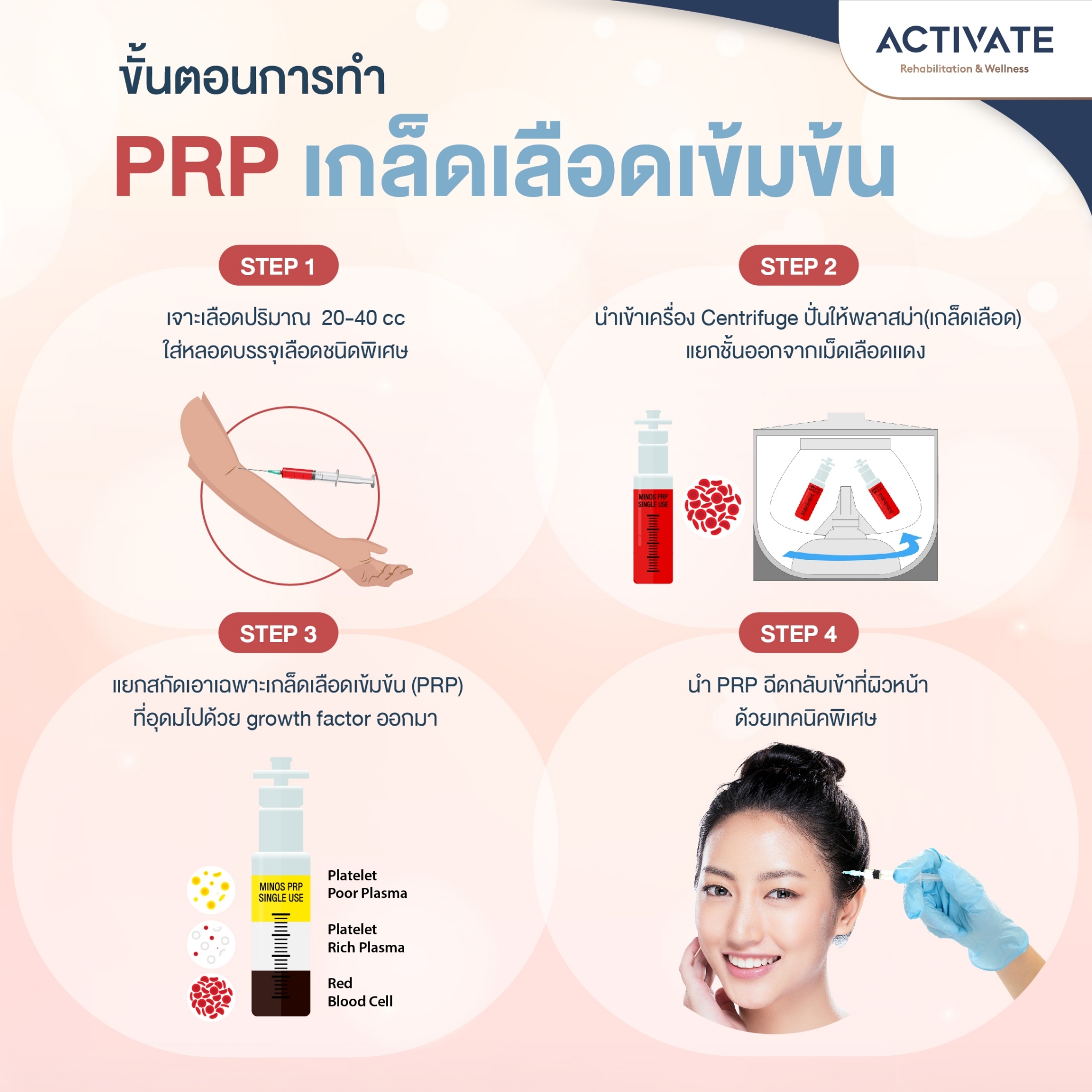 LINE_ALBUM_PRP หน้าใส 2_๒๑๑๑๒๙_1